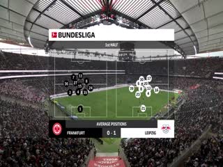德甲联赛 法兰克福VSRB莱比锡 20240518海报