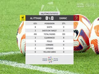 沙特联联赛 吉达联合VS达马克 20240524海报