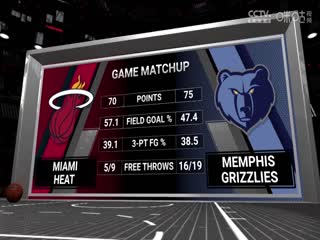 NBA夏季联赛 灰熊VS热火 20240723海报