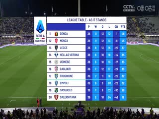 意甲联赛 佛罗伦萨VS那不勒斯 20240518海报