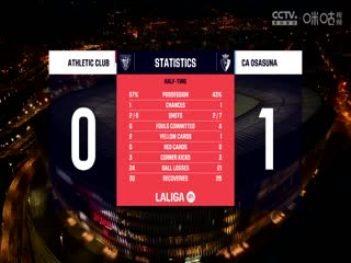 西甲联赛 毕尔巴鄂竞技VS奥萨苏纳 20240512海报