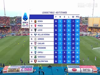 意甲联赛 莱切VS乌迪内斯 20240514海报