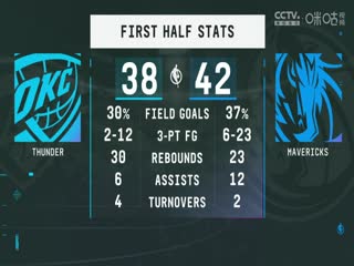 NBA夏季联赛 雷霆VS独行侠 20240721海报