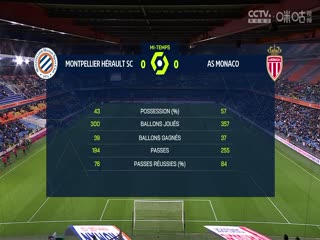 法甲联赛 蒙彼利埃VS摩纳哥 20240513海报
