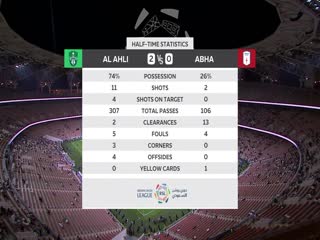 沙特联联赛 吉达国民VS艾卜哈 20240519海报