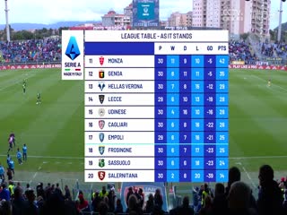 意甲联赛 卡利亚里VS维罗纳 20240401海报