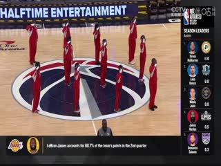 NBA常规赛 湖人VS奇才 20240404海报