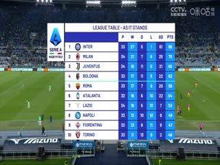 意甲联赛 拉齐奥VS维罗纳 20240428海报