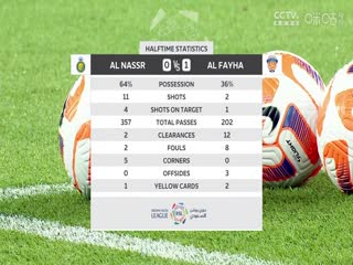 沙特联联赛 利雅得胜利VS费哈 20240419海报