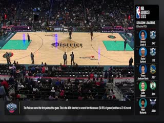 NBA常规赛 开拓者VS奇才 20240406海报
