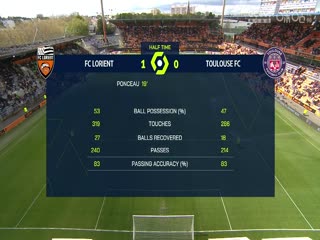 法甲联赛 洛里昂VS图卢兹 20240428海报