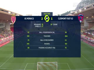 法甲联赛 摩纳哥VS克莱蒙 20240504海报