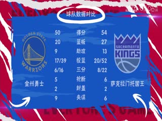 NBA附加赛 勇士VS国王 20240417海报