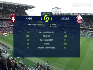 法甲联赛 梅斯VS里尔 20240428海报