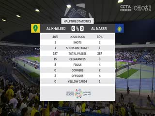 沙特联联赛 塞哈特海湾VS利雅得胜利 20240428海报