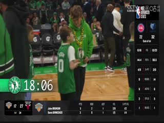 NBA常规赛 国王VS凯尔特人 20240406海报