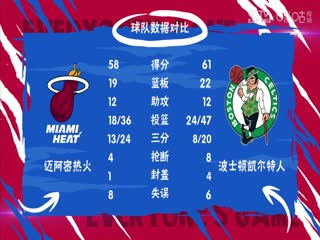NBA季后赛 热火VS凯尔特人 20240425海报