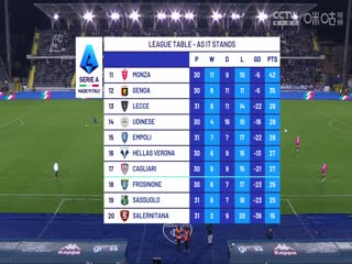 意甲联赛 恩波利VS都灵 20240407海报