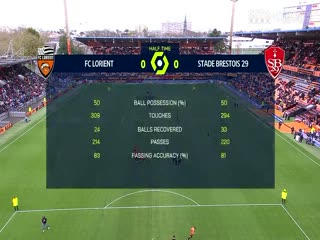 法甲联赛 洛里昂VS布雷斯特 20240331海报