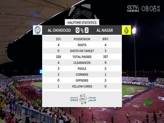 沙特联联赛 阿科多VS利雅得胜利 20240510海报