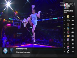 NBA常规赛 骑士VS湖人 20240407海报