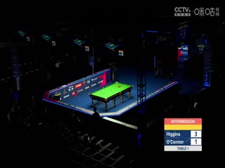 斯诺克玉山世界公开赛决赛 约翰·希金斯6-2乔·奥康纳（第一阶段） 20250301海报