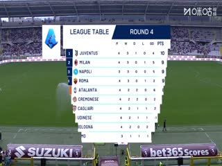 意甲联赛 都灵VS亚特兰大 20250921海报