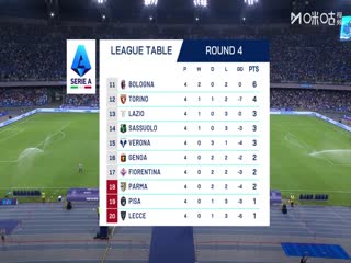 意甲联赛 那不勒斯VS比萨 20250923海报