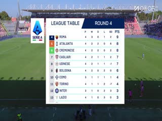 意甲联赛 克雷莫内塞VS帕尔马 20250921海报