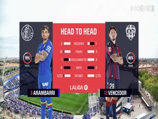 西甲联赛 赫塔菲VS莱万特 20250927海报