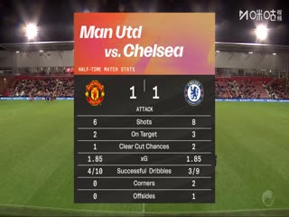 英女超 曼联女足VS切尔西女足 20251004海报