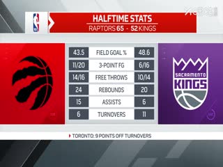 NBA季前赛 猛龙VS国王 20251009海报