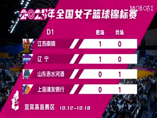 全国女子篮球锦标赛 四川蜀道远达VS武汉盛帆黄鹤 20251012海报