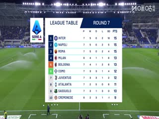 意甲联赛 亚特兰大VS拉齐奥 20251020海报