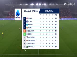 意甲联赛 克雷莫内塞VS乌迪内斯 20251021海报