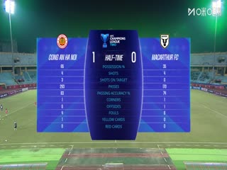 亚冠二级小组赛 河内公安VS麦克阿瑟FC 20251023海报