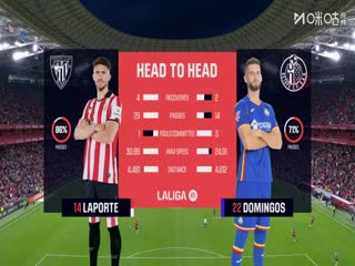 西甲联赛 毕尔巴鄂竞技VS赫塔菲 20251026海报