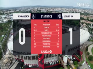 西甲联赛 马略卡VS莱万特 20251026海报