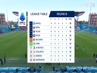 意甲联赛 萨索洛VS罗马 20251026海报