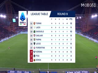 意甲联赛 热那亚VS克雷莫内塞 20251030海报