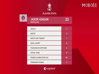 足总杯第一轮 切姆斯福特VS布伦特里 20251101海报