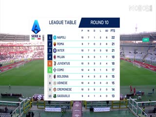 意甲联赛 都灵VS比萨 20251102海报