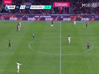 意甲联赛 AC米兰VS罗马 20251103海报