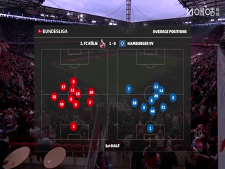 德甲联赛 科隆VS汉堡 20251102海报