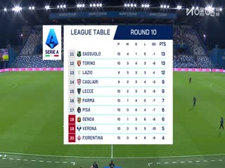 意甲联赛 萨索洛VS热那亚 20251104海报