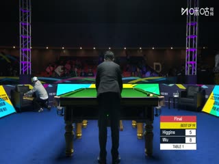 2025斯诺克国际锦标赛决赛第二阶段 吴宜泽10-6希金斯 20251109海报