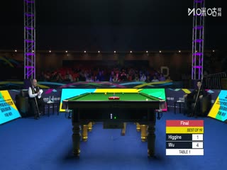 2025斯诺克国际锦标赛决赛第一阶段 吴宜泽5-4希金斯 20251109海报
