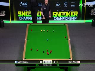 斯诺克利雅得狂欢季沙特大师赛四分之一决赛 马克·艾伦4-2约翰·希金斯（秦正） 20251120海报