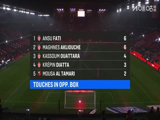 法甲联赛 雷恩VS摩纳哥 20251123海报