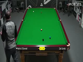 斯诺克英锦赛资格赛第三轮80进48 马丁·奥德奈尔5-6扎克·舒尔第 20251125海报